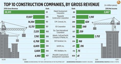 Top 10 Construction Companies in Philippines 2024.